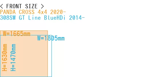 #PANDA CROSS 4x4 2020- + 308SW GT Line BlueHDi 2014-